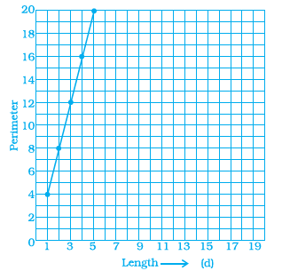 Page 375 Chapter 12 Class 8th NCERT Exemplar Page 375 Chapter 12 Class 8th NCERT Exemplar